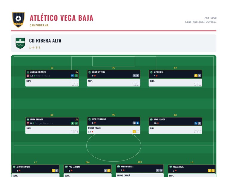 El PDF del campograma: la plantilla de un equipo colocada sobre el campo, cada jugador con su dorsal y sus dos casillas de color.