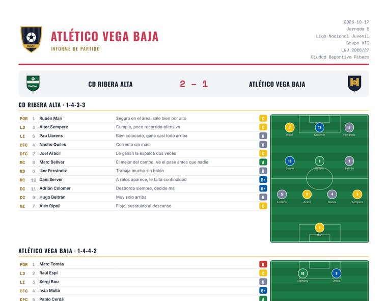 El PDF de un partido: el marcador, las dos alineaciones con un apunte por jugador y el once de cada equipo dibujado en el campo.
